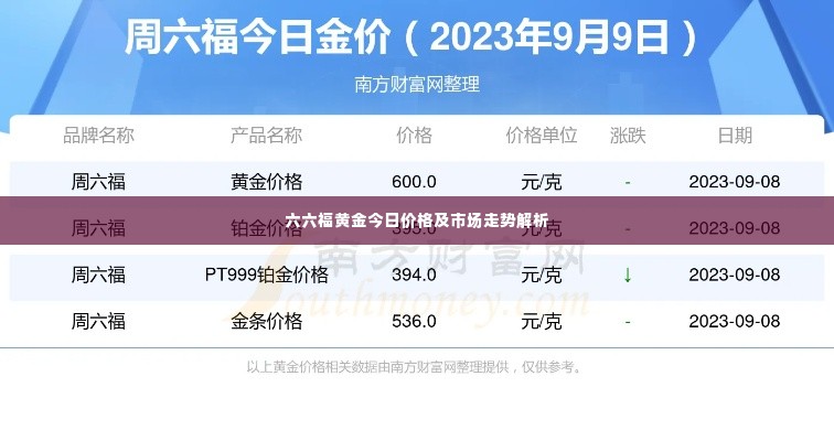 六六福黄金今日价格及市场走势解析