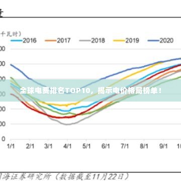 全球电费排名TOP10，揭示电价格局榜单！