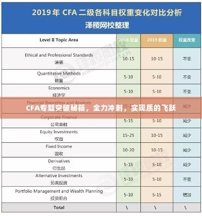 CFA专题突破秘籍，全力冲刺，实现质的飞跃