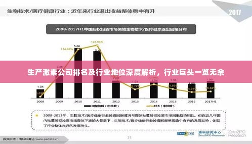 生产激素公司排名及行业地位深度解析，行业巨头一览无余