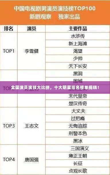 全国演员演技大比拼，十大明星排名榜单揭晓！