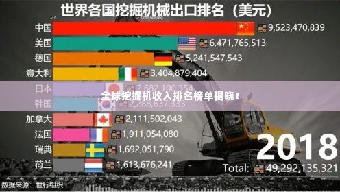 全球挖掘机收入排名榜单揭晓！