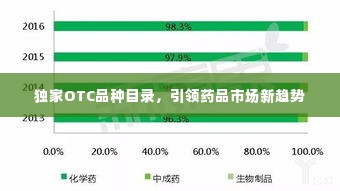 独家OTC品种目录，引领药品市场新趋势
