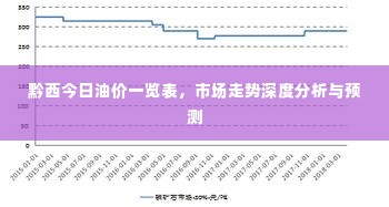 黔西今日油价一览表，市场走势深度分析与预测