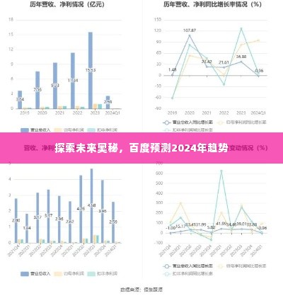 探索未来奥秘，百度预测2024年趋势