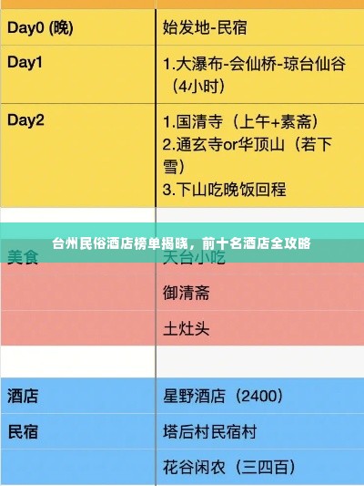 台州民俗酒店榜单揭晓，前十名酒店全攻略