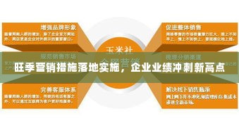 旺季营销措施落地实施，企业业绩冲刺新高点