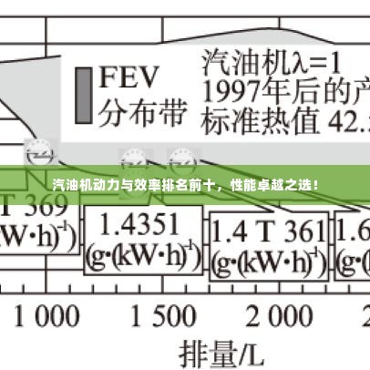 汽油机动力与效率排名前十，性能卓越之选！